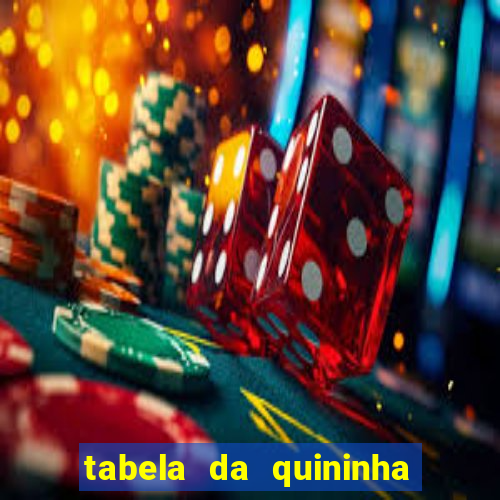 tabela da quininha do jogo do bicho